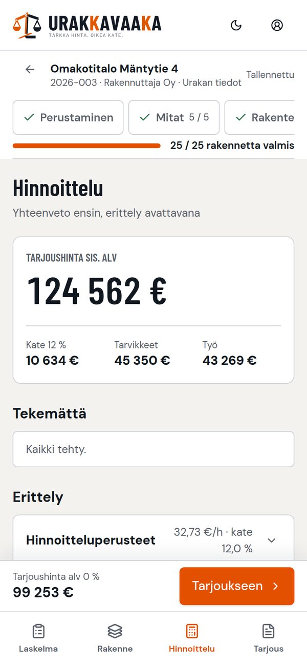Tarvikkeet ja hinnoittelu